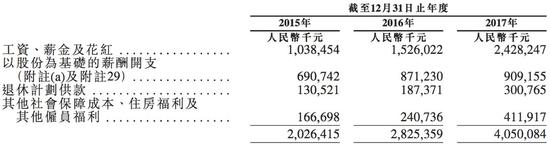 小米造富神話虛實:平均年薪16萬 470億元期權咋分