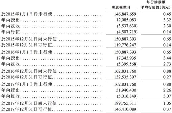 小米造富神話虛實:平均年薪16萬 470億元期權咋分